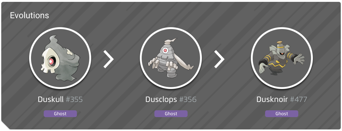 Duskull 100% perfect IV stats, shiny Duskull in Pokémon Go | Eurogamer.net
